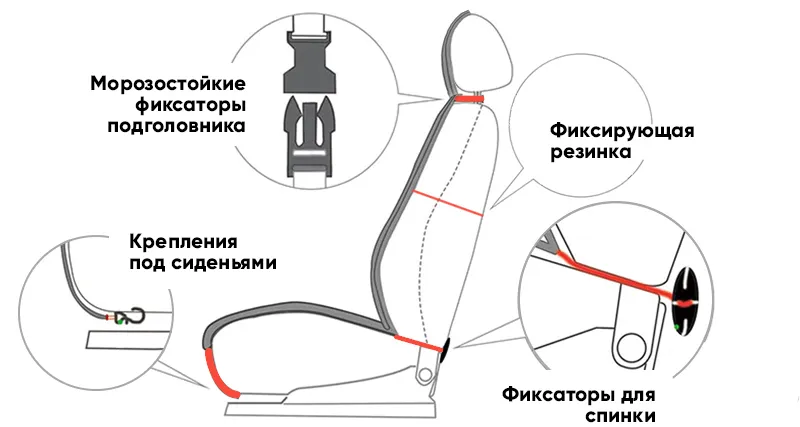 Установка накидок из меха